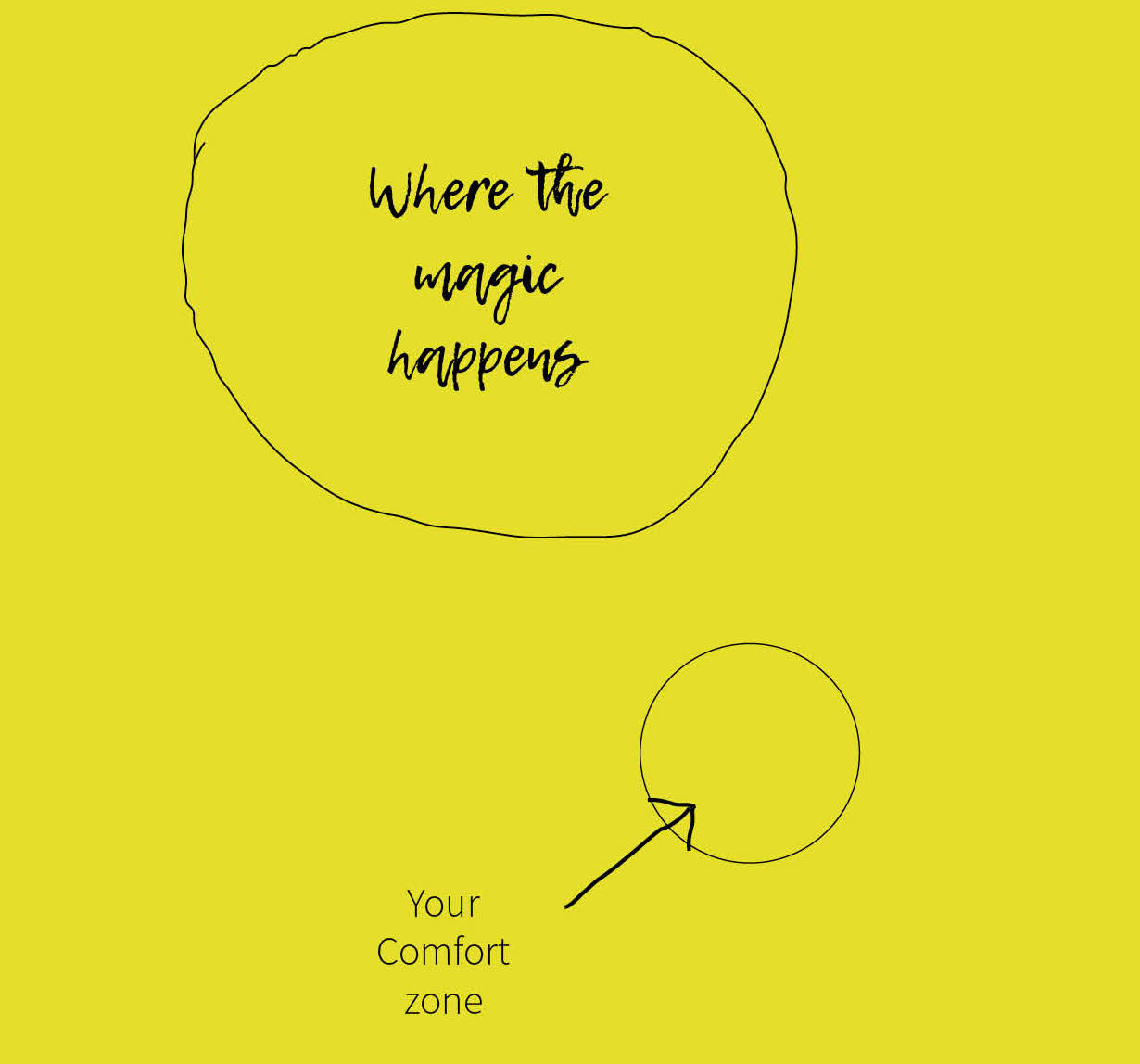 Wherethemagichappens